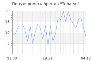 Популярность бренда tohatsu