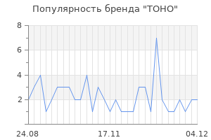 Популярность бренда toho