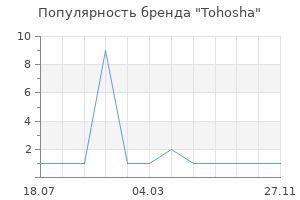 Популярность бренда Tohosha