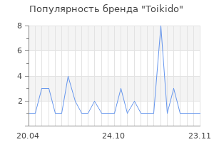 Популярность бренда Toikido
