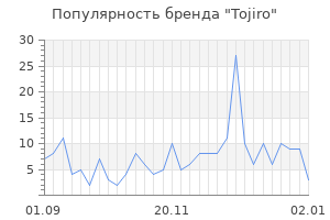 Популярность бренда tojiro