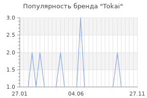 Популярность бренда tokai