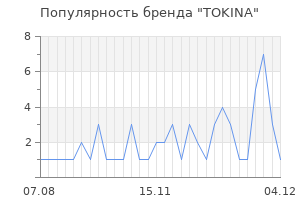 Популярность бренда tokina