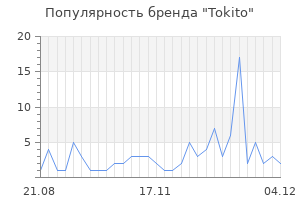 Популярность бренда tokito