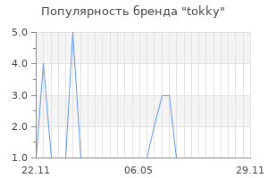 Популярность бренда tokky