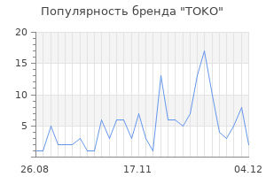 Популярность бренда toko