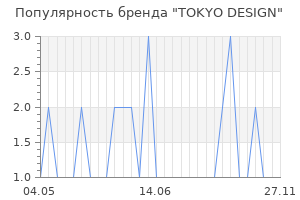Популярность бренда tokyo design