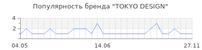 Популярность tokyo design