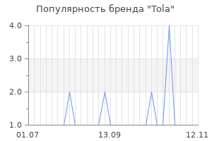 Популярность бренда tola