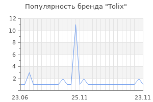 Популярность бренда Tolix