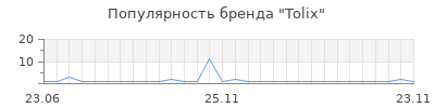 Популярность Tolix