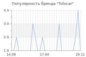 Популярность бренда tolocar