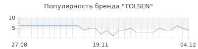 Популярность TOLSEN