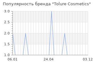 Популярность бренда tolure cosmetics