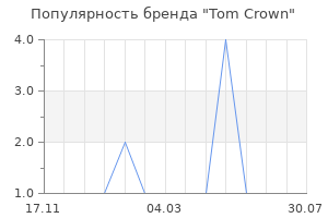 Популярность бренда Tom Crown