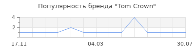 Популярность Tom Crown