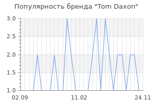 Популярность бренда tom daxon