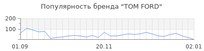 Популярность tom ford