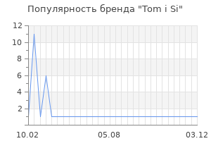 Популярность бренда tom i si
