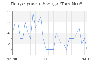 Популярность бренда tom miki