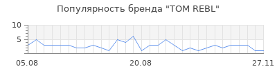 Популярность tom rebl