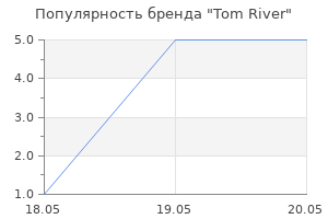 Популярность бренда Tom River