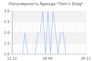 Популярность бренда Tom’s Drag