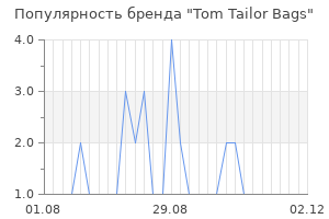 Популярность бренда tom tailor bags
