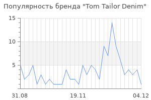 Популярность бренда tom tailor denim