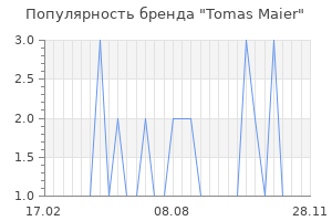 Популярность бренда tomas maier