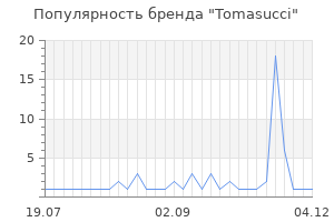 Популярность бренда tomasucci