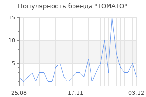 Популярность бренда TOMATO