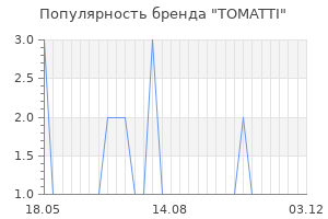 Популярность бренда tomatti