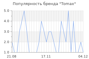 Популярность бренда tomax