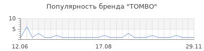 Популярность tombo