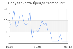 Популярность бренда tombolini