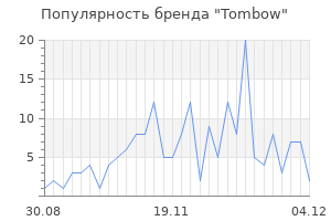 Популярность бренда tombow