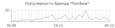 Популярность tombow