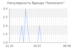 Популярность бренда tomecanic