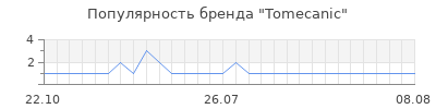 Популярность tomecanic