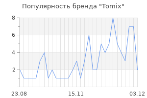 Популярность бренда Tomix