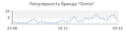 Популярность Tomix