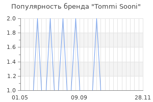 Популярность бренда tommi sooni