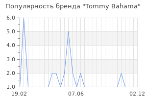 Популярность бренда tommy bahama