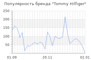 Популярность бренда tommy hilfiger