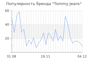 Популярность бренда tommy jeans