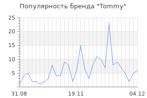Популярность бренда tommy