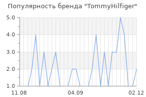 Популярность бренда tommyhilfiger