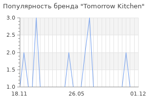 Популярность бренда tomorrow kitchen
