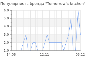 Популярность бренда tomorrow s kitchen